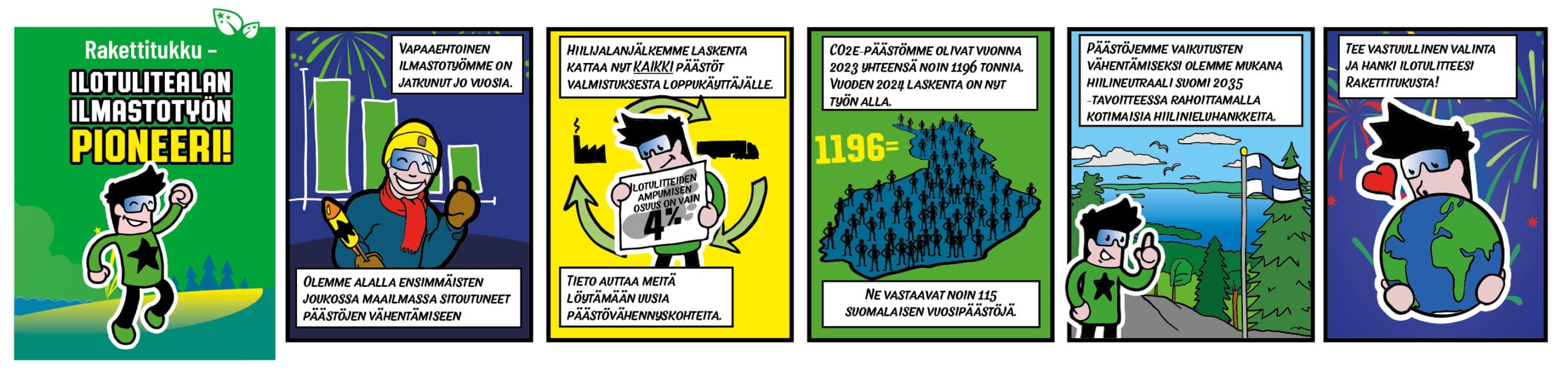 Rakettitukun ilmastosarjakuva